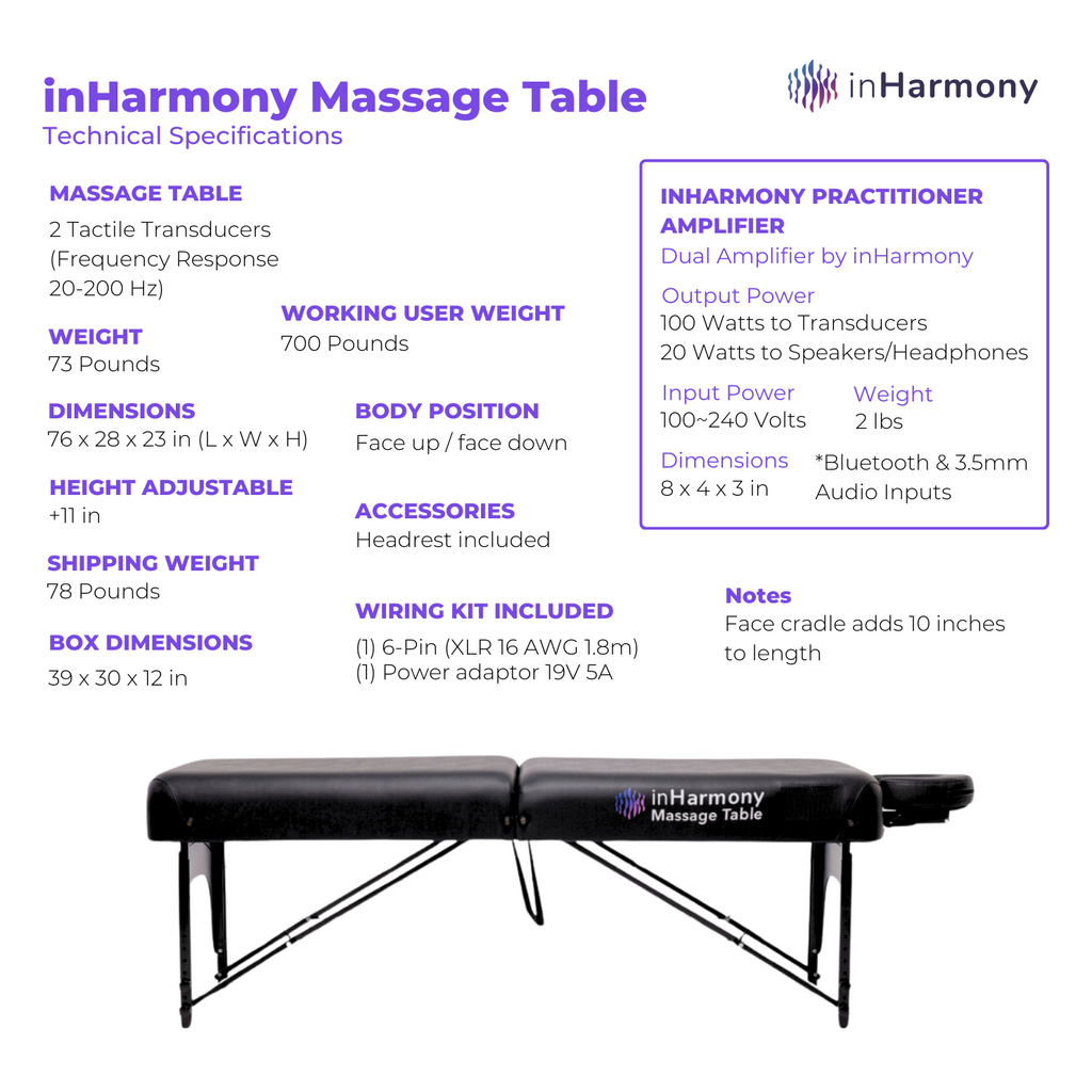 Massage table technical specifications