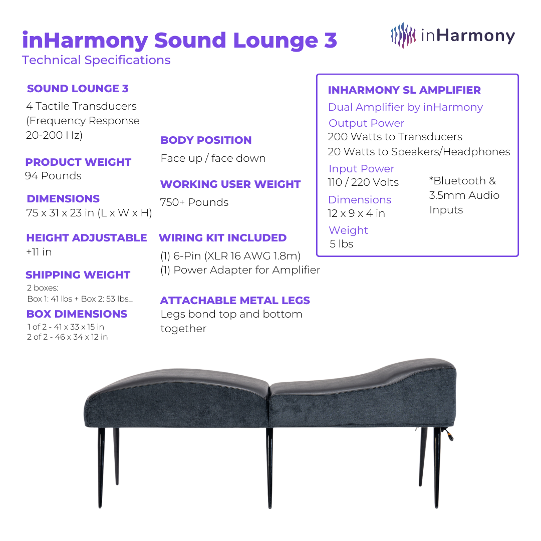 Sound Lounge technical specifications